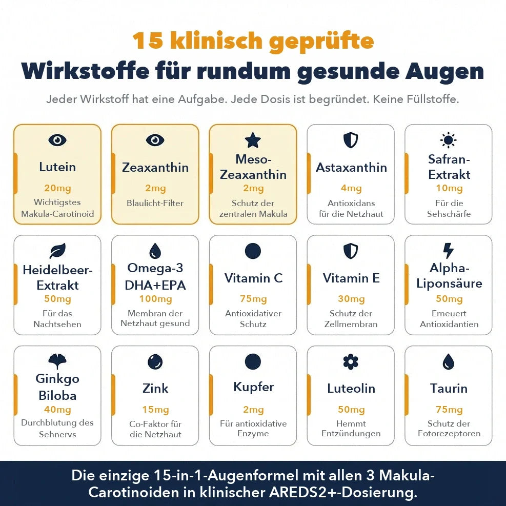 15 klinisch geprüfte Wirkstoffe für rundum gesunde Augen