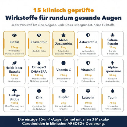15 klinisch geprüfte Wirkstoffe für rundum gesunde Augen