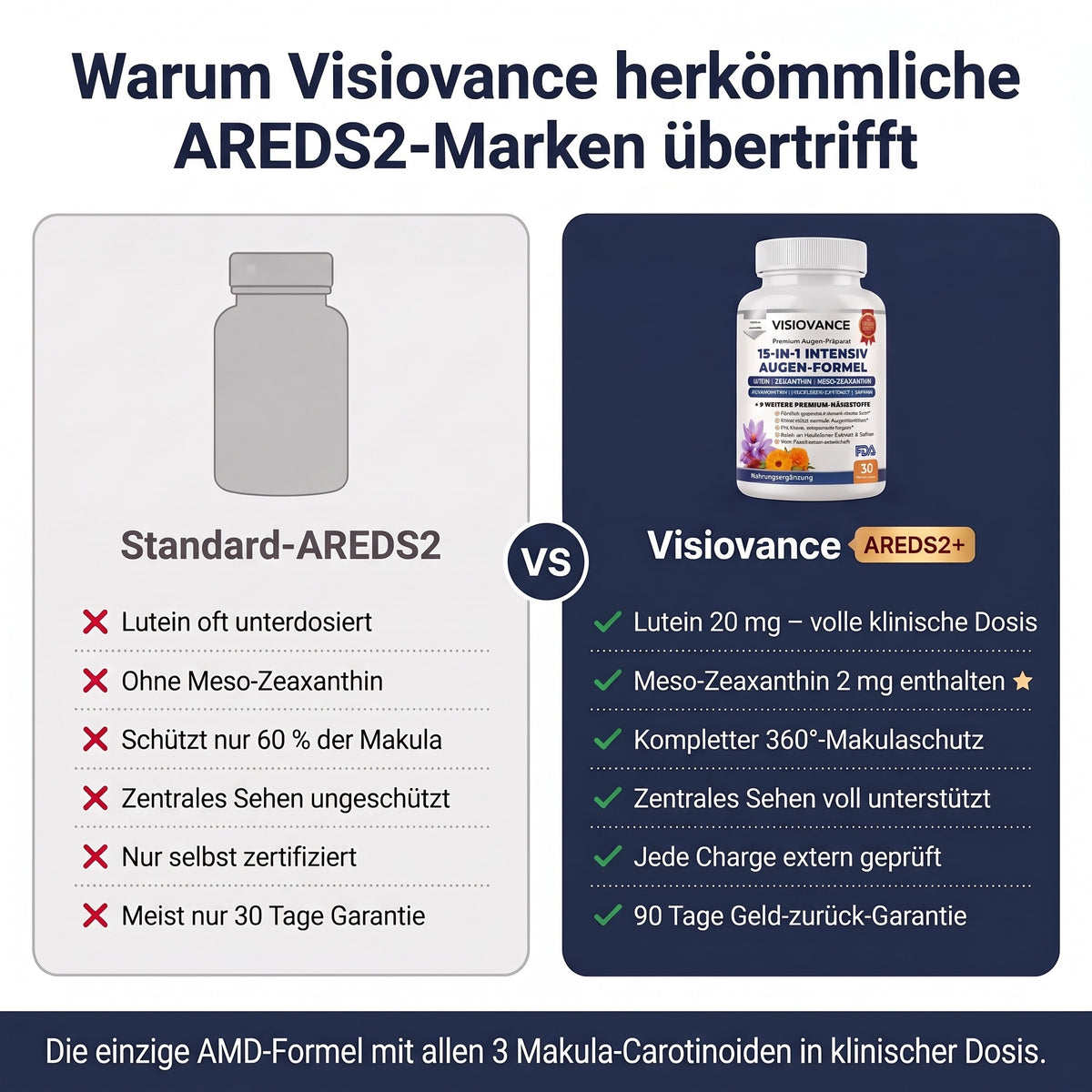Warum VisioVance herkömmliche AREDS2-Marken übertrifft